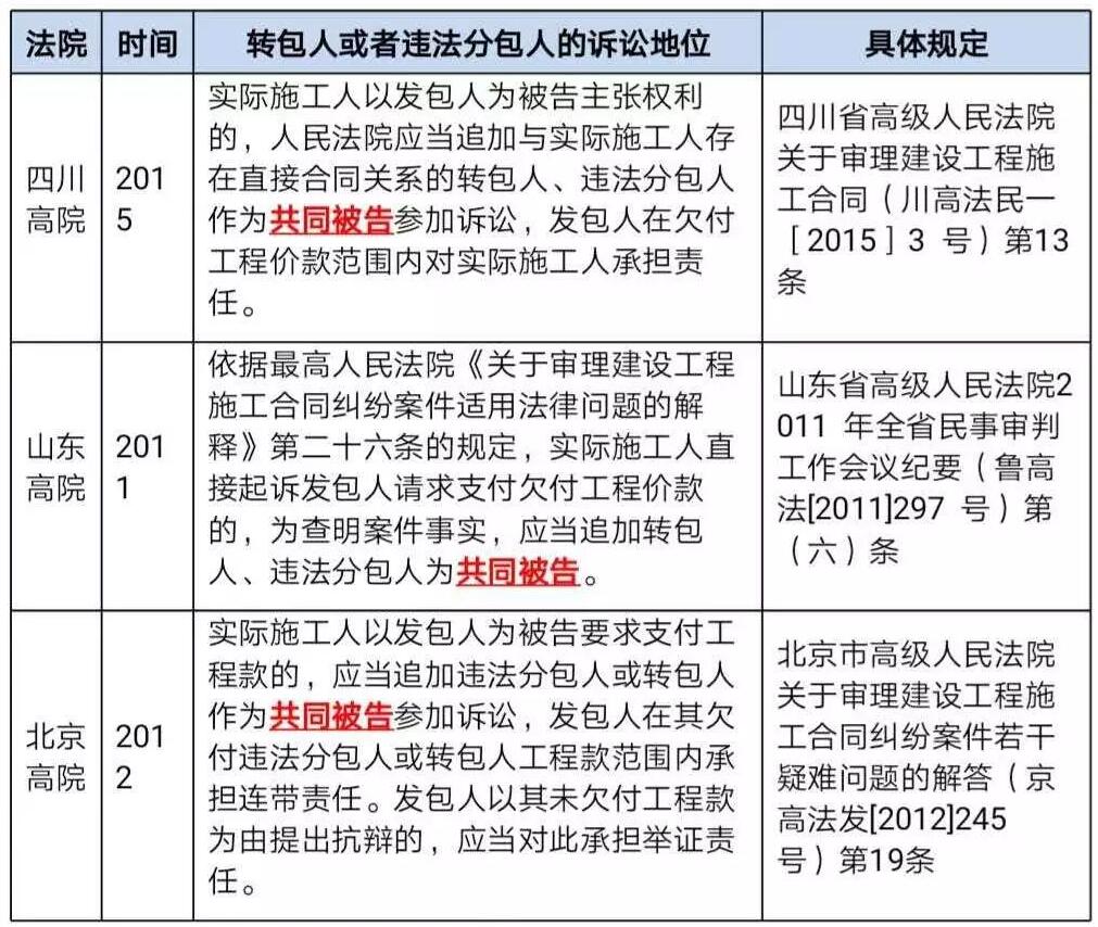 贵州工程律师 贵州工程律师