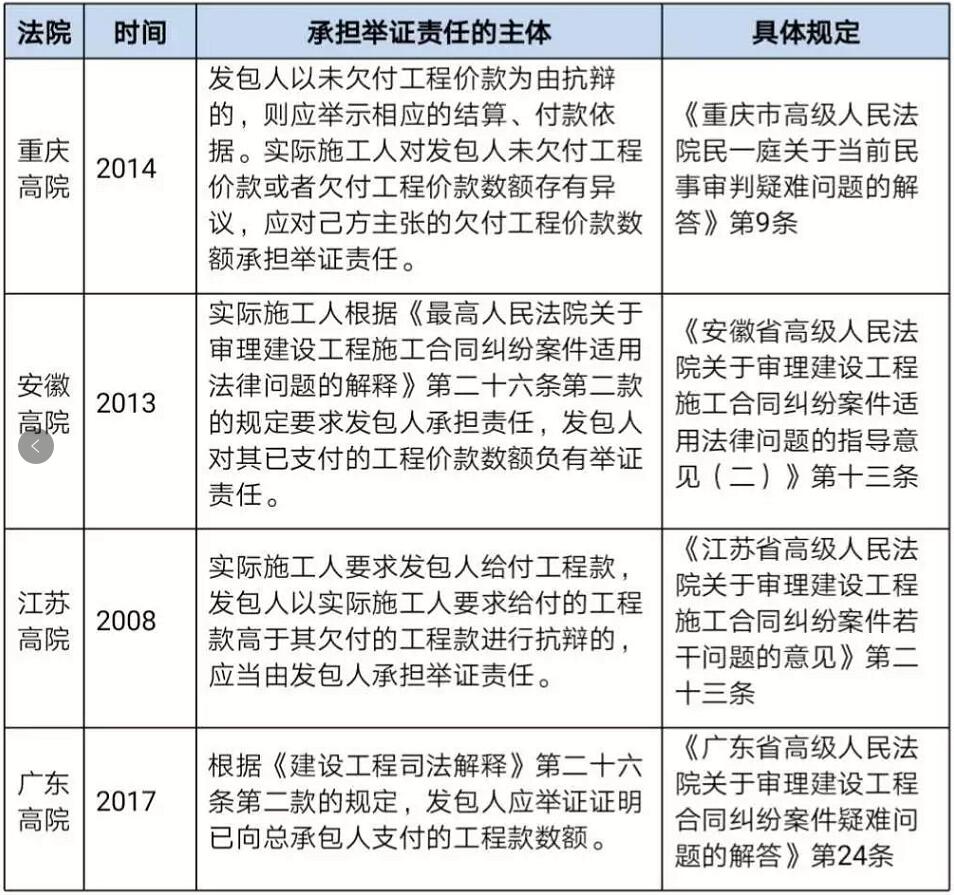 贵州工程律师 贵州工程律师
